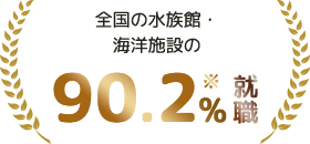 全国の水族館・海洋施設の88%就職